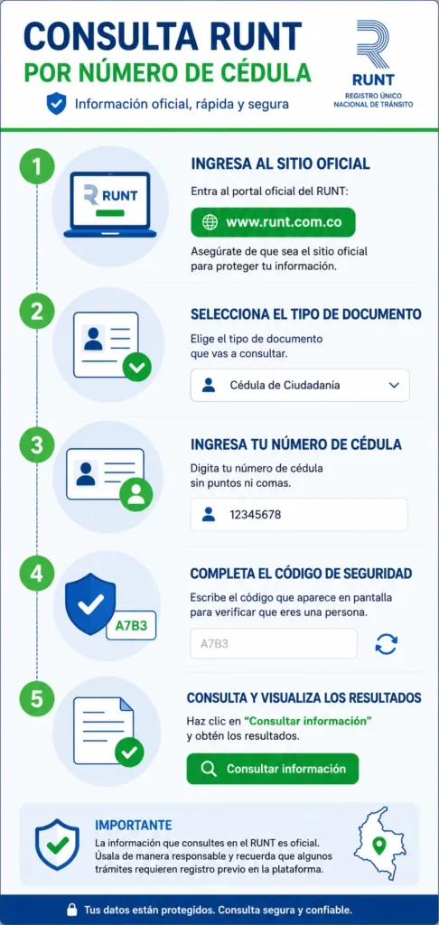 Cómo consultar el RUNT por cédula paso a paso